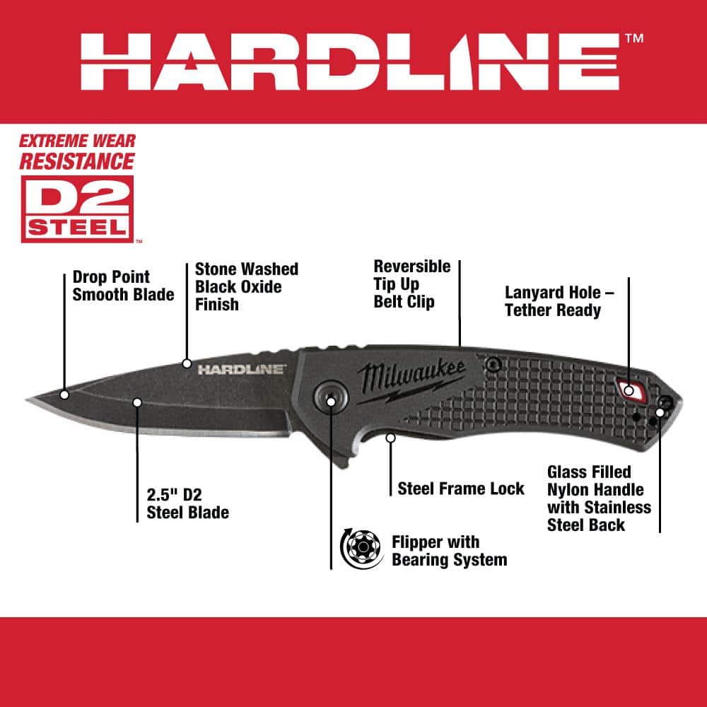 Milwaukee Hardline D2 Steel Folding Knives, 3 in. Serrated Tanto + 3.5 in. Smooth Drop Point (Model 48-22-1998 & 48-22-1999)