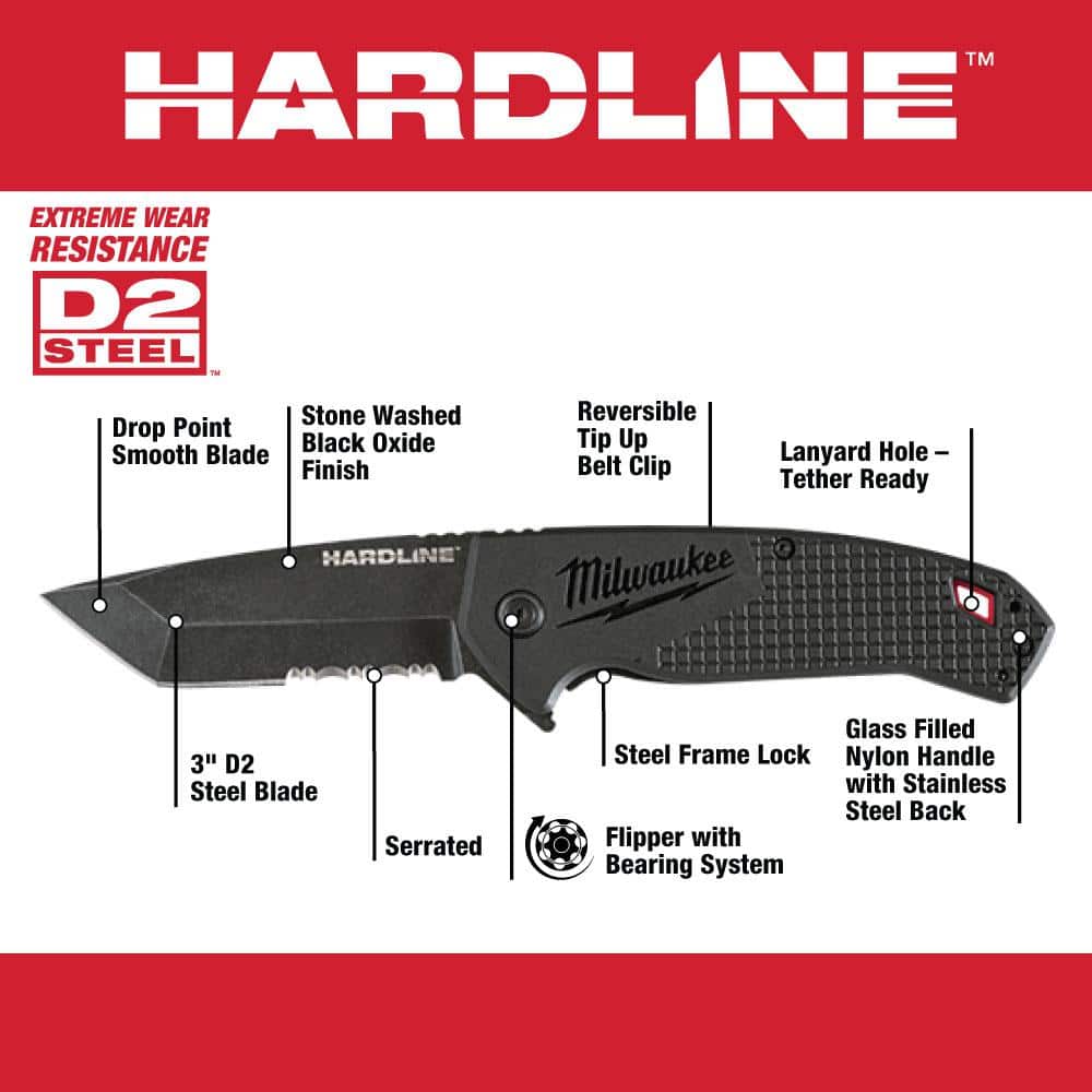 Milwaukee Hardline D2 Steel Folding Knives, 3 in. Serrated Tanto + 3.5 in. Smooth Drop Point (Model 48-22-1998 & 48-22-1999)
