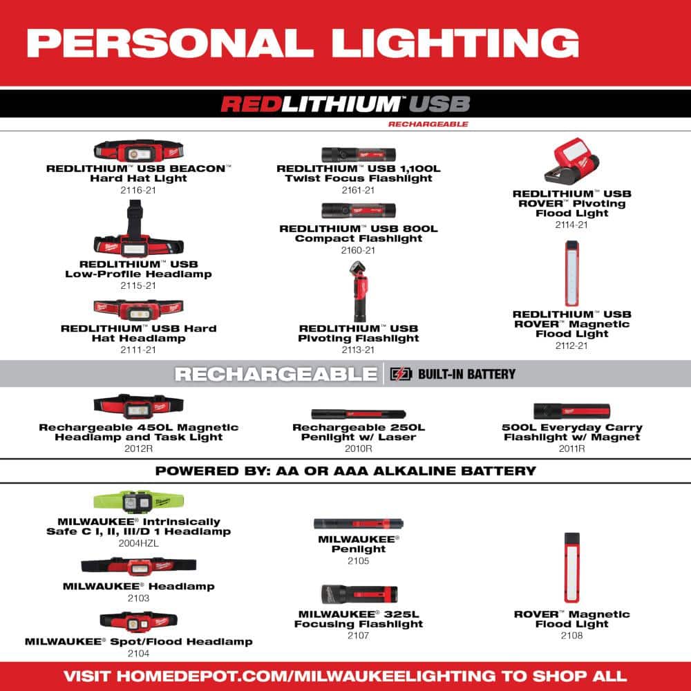 Milwaukee 350 Lumens LED Headlamp (2‑Pack) – TRUEVIEW, IP54, AAA-Powered