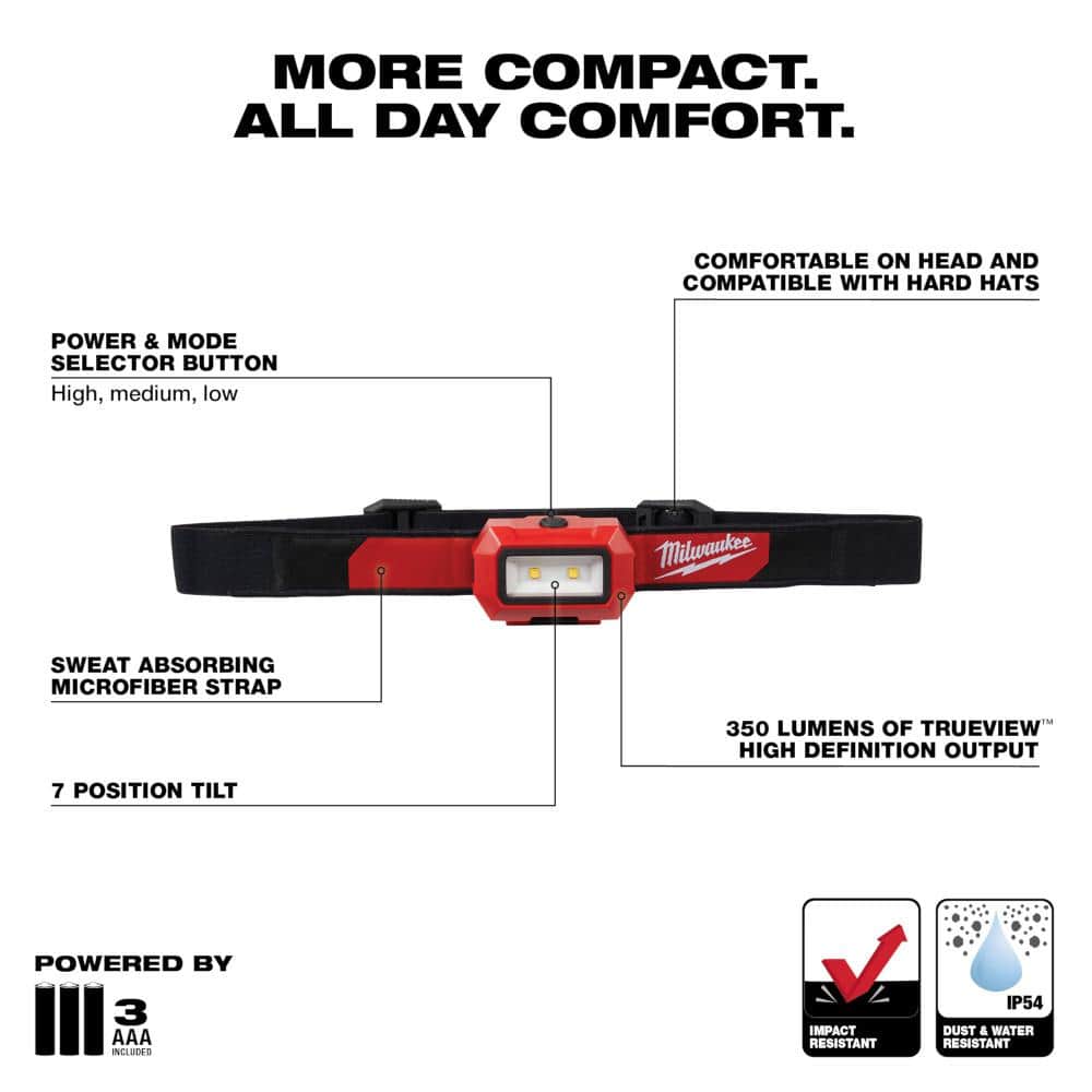 Milwaukee 350 Lumens LED Headlamp (2‑Pack) – TRUEVIEW, IP54, AAA-Powered
