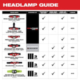 Milwaukee 350 Lumens LED Headlamp (2‑Pack) – TRUEVIEW, IP54, AAA-Powered