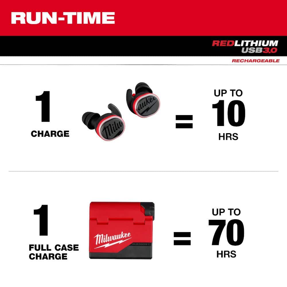 Milwaukee REDLITHIUM USB Bluetooth Jobsite Ear Buds, Noise-Cancelling In‑Ear, Red (2191-21)