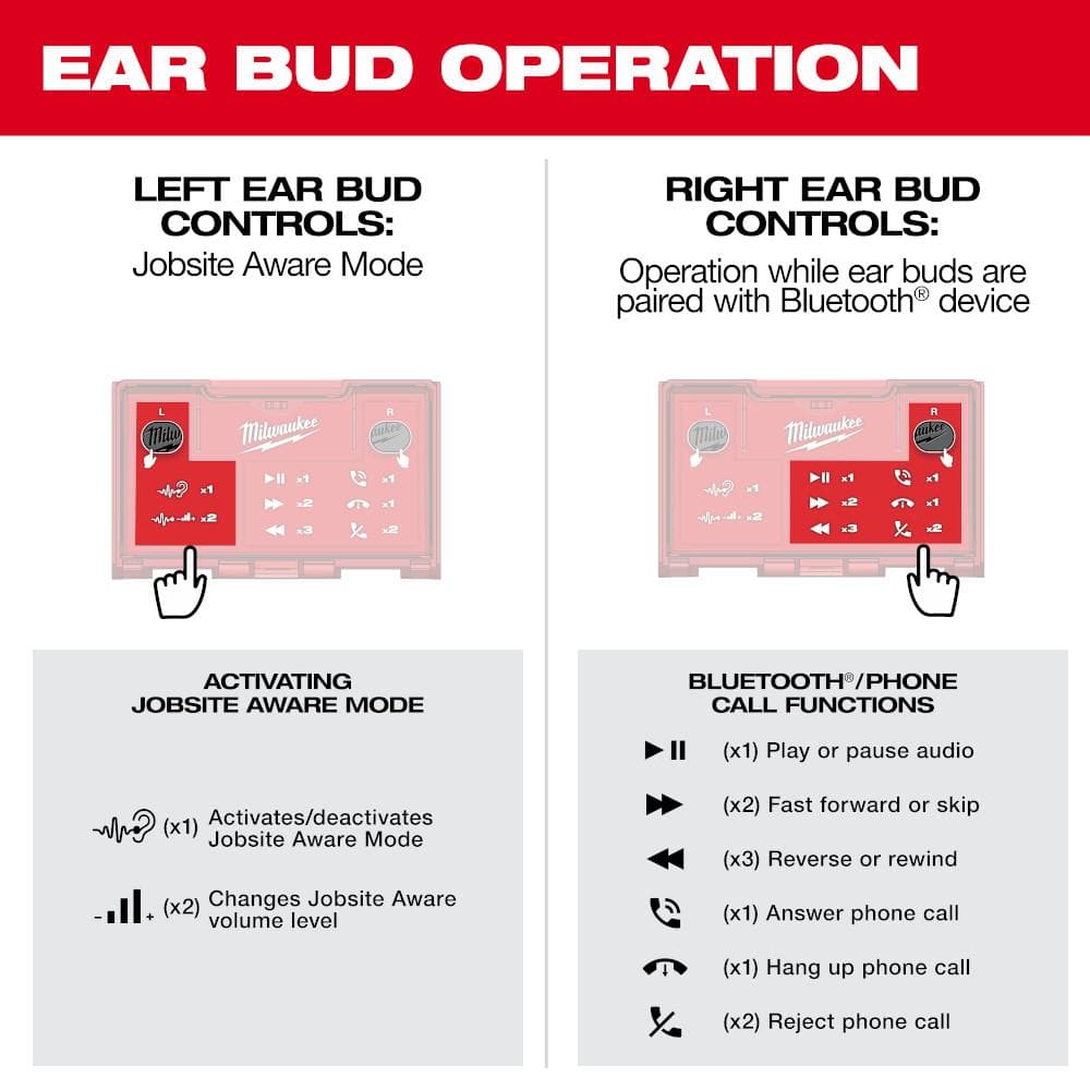 Milwaukee REDLITHIUM USB Bluetooth Jobsite Ear Buds, Noise-Cancelling In‑Ear, Red (2191-21)