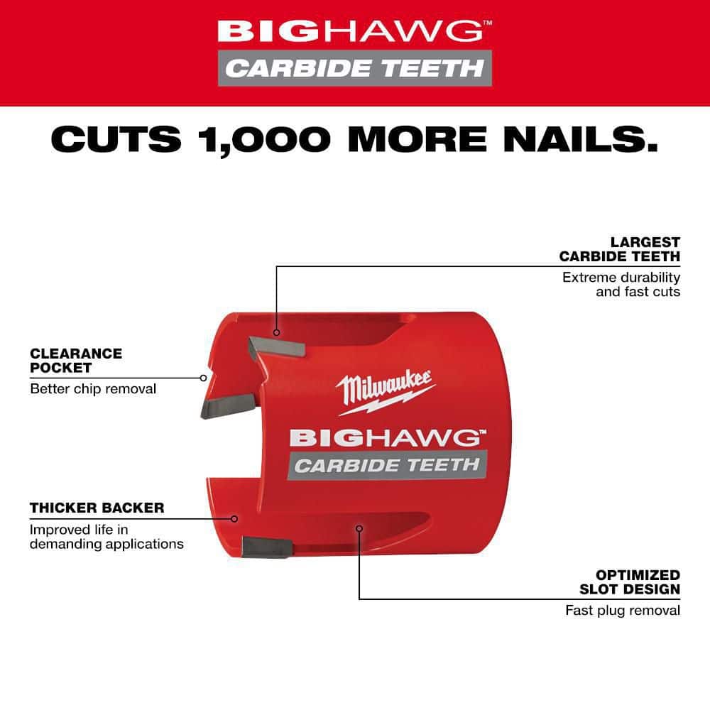 Milwaukee BIG HAWG Carbide Teeth Hole Saw Kit, 10-Piece (Model 49-56-9290)