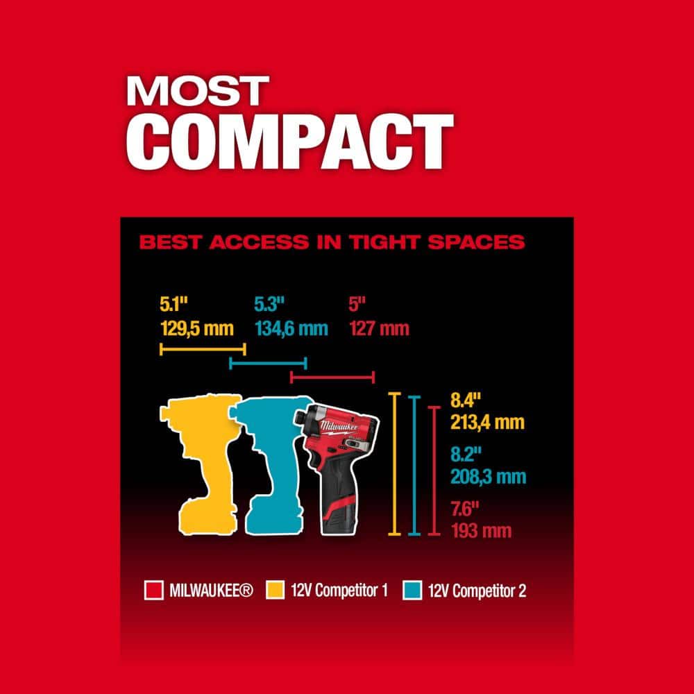 Milwaukee M12 FUEL 12V 1/4 in. Hex Impact Driver Compact Kit with SHOCKWAVE Impact Duty Alloy Steel Screwdriver Bit Set (120-Piece)