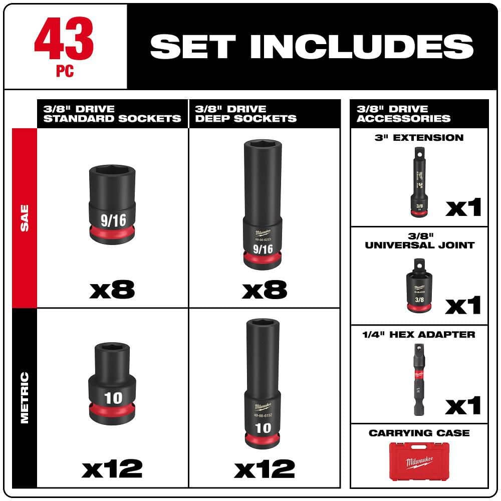 Milwaukee SHOCKWAVE Impact Duty Alloy Steel Screwdriver Bit Set + 3/8 in. Drive Impact Socket Set (113-Piece)