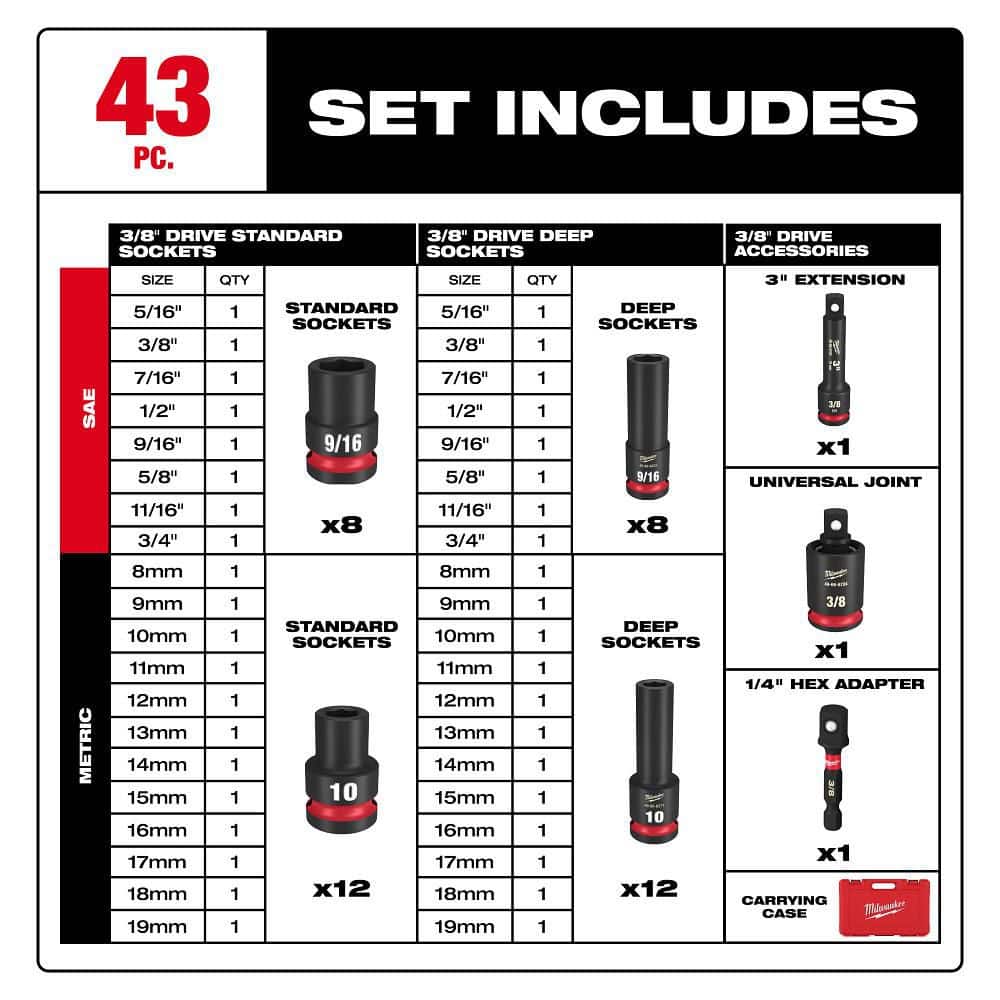 Milwaukee SHOCKWAVE Impact Duty Alloy Steel Screwdriver Bit Set + 3/8 in. Drive Impact Socket Set (113-Piece)