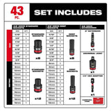 Milwaukee SHOCKWAVE Impact Duty Alloy Steel Screwdriver Bit Set + 3/8 in. Drive Impact Socket Set (113-Piece)