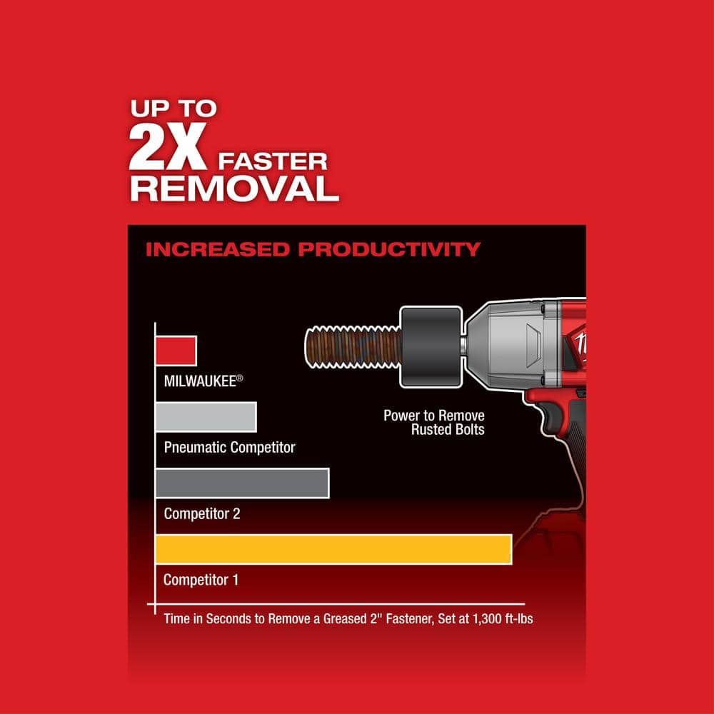 Milwaukee M18 FUEL 1/2 in. High Torque Impact Wrench with Friction Ring – Tool Only (No Battery/Charger)