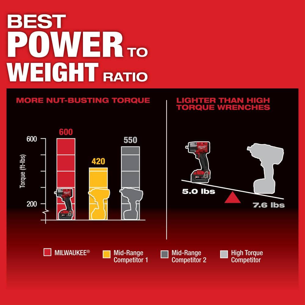 Milwaukee M18 FUEL GEN-2 18V Lithium-Ion Mid-Torque Brushless Cordless 3/8 in. Impact Wrench with Friction Ring (Tool-Only)