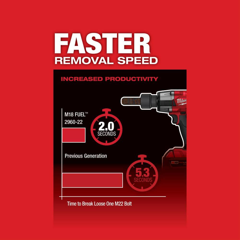 Milwaukee M18 FUEL GEN-2 18V Lithium-Ion Mid-Torque Brushless Cordless 3/8 in. Impact Wrench with Friction Ring (Tool-Only)