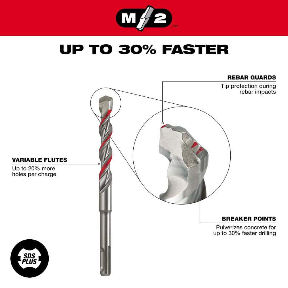Milwaukee 2-Cutter SDS-PLUS Carbide Hammer Drill Bit Set (5-Piece)