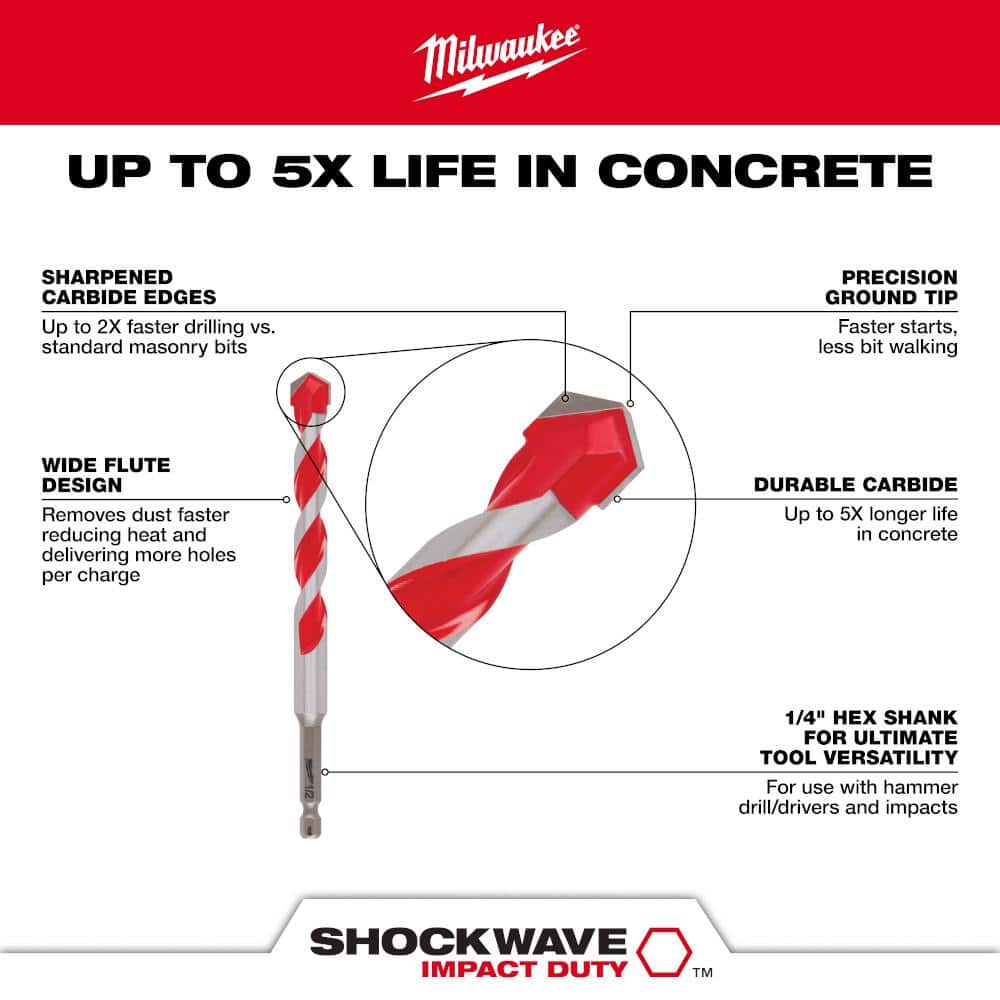 Milwaukee SHOCKWAVE Carbide Hammer Drill Bit Kit + 2-Cutter SDS-PLUS Carbide Hammer Drill Bit Set (12‑Piece)