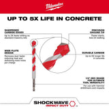 Milwaukee SHOCKWAVE Carbide Hammer Drill Bit Kit + 2-Cutter SDS-PLUS Carbide Hammer Drill Bit Set (12‑Piece)