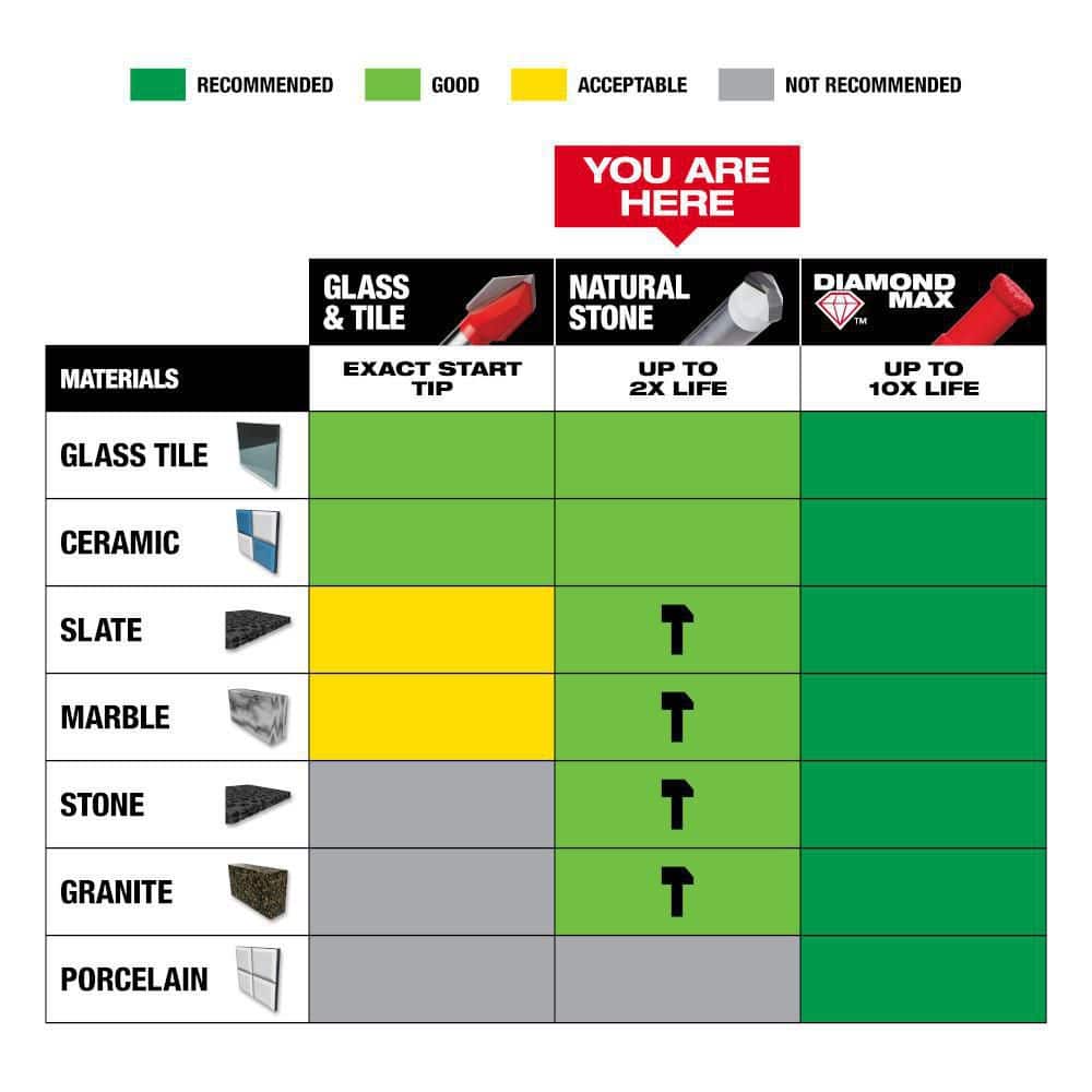 Milwaukee 1/4 in. Carbide Tipped Tile & Natural Stone Drill Bit, 2.25 in. Length (Model 48-20-8992)