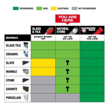 Milwaukee 1/4 in. Carbide Tipped Tile & Natural Stone Drill Bit, 2.25 in. Length (Model 48-20-8992)