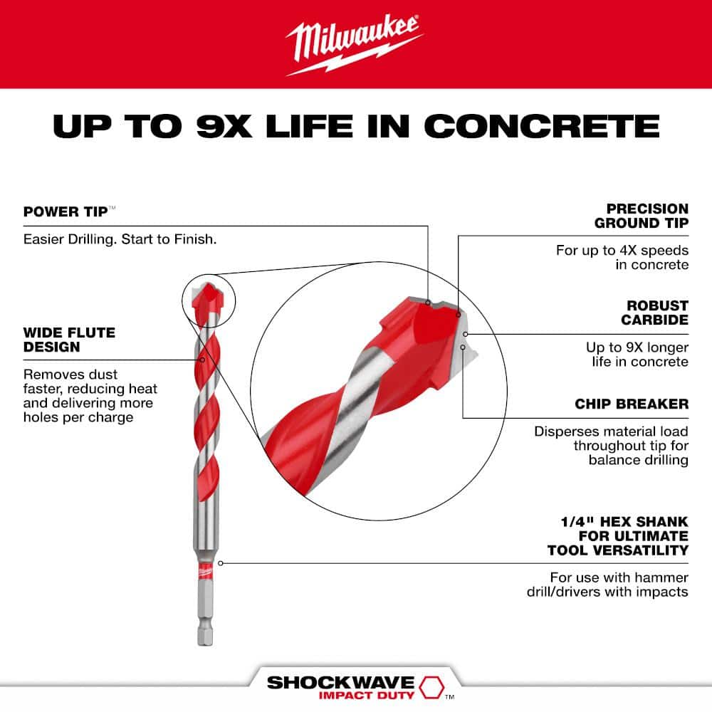 Milwaukee SHOCKWAVE Carbide Hammer Drill Bit Set, 10-Piece (Model 48-20-9058)