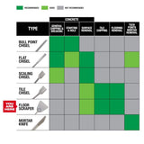 Milwaukee 4 in. x 10 in. SDS‑PLUS Hammer Steel Floor Scraper Chisel (48-62-6046)