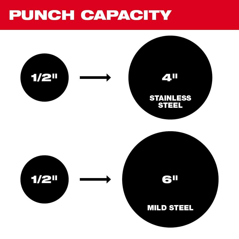 Milwaukee M18 18V Lithium-Ion 1/2 in. to 4 in. FORCE LOGIC High-Capacity Cordless Knockout Tool Kit with FUEL Bandsaw