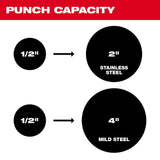 Milwaukee M18 18V Lithium-Ion 1/2 in. to 4 in. FORCE LOGIC 6-Ton Cordless Knockout Tool Kit with M18 FUEL Compact Bandsaw