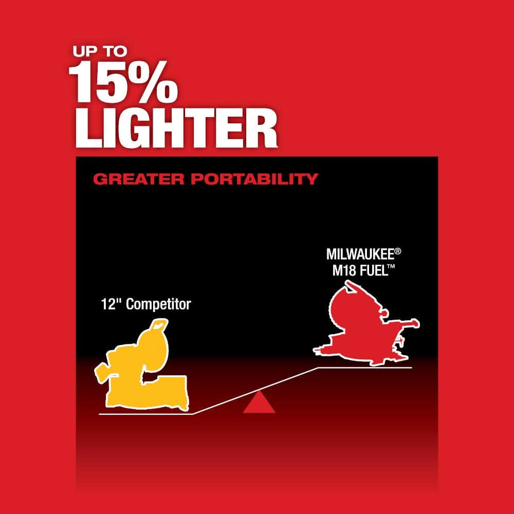 Milwaukee M18 FUEL 18V 12 in. Brushless Cordless Dual-Bevel Sliding Compound Miter Saw with FREE 8.0Ah Battery