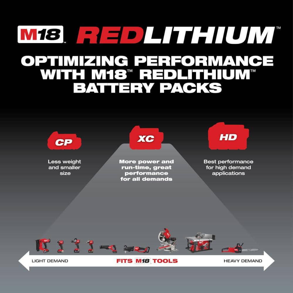 Milwaukee M18 18V Lithium-Ion Cordless 5 in. Random Orbit Sander with 2.0 Ah Compact Battery