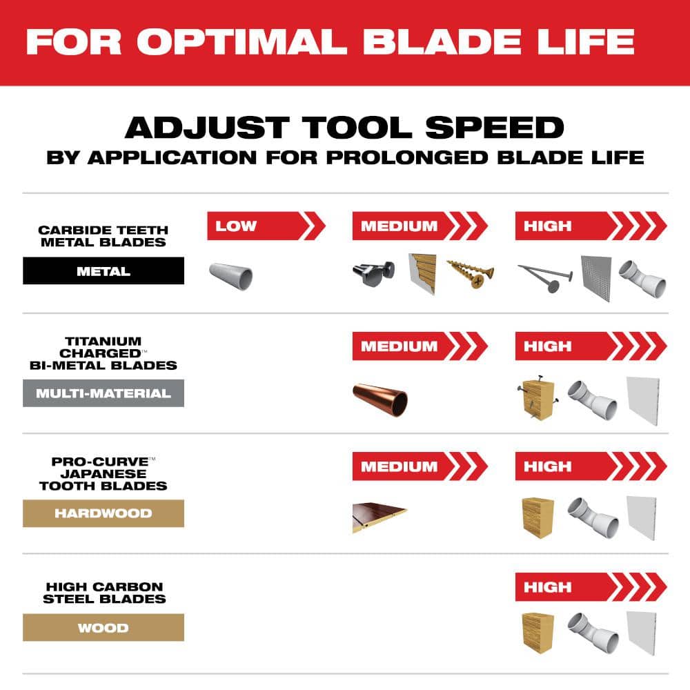Milwaukee Oscillating Multi-Tool Blade Kit (21-Piece)
