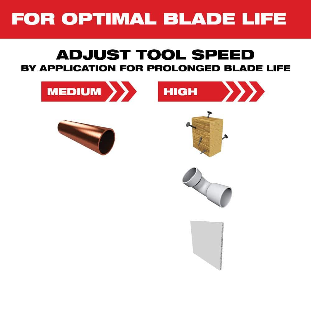 Milwaukee Oscillating Multi-Tool Blade Set, OPEN-LOK, NITRUS CARBIDE & Titanium Charged Bi-Metal (9-Piece)