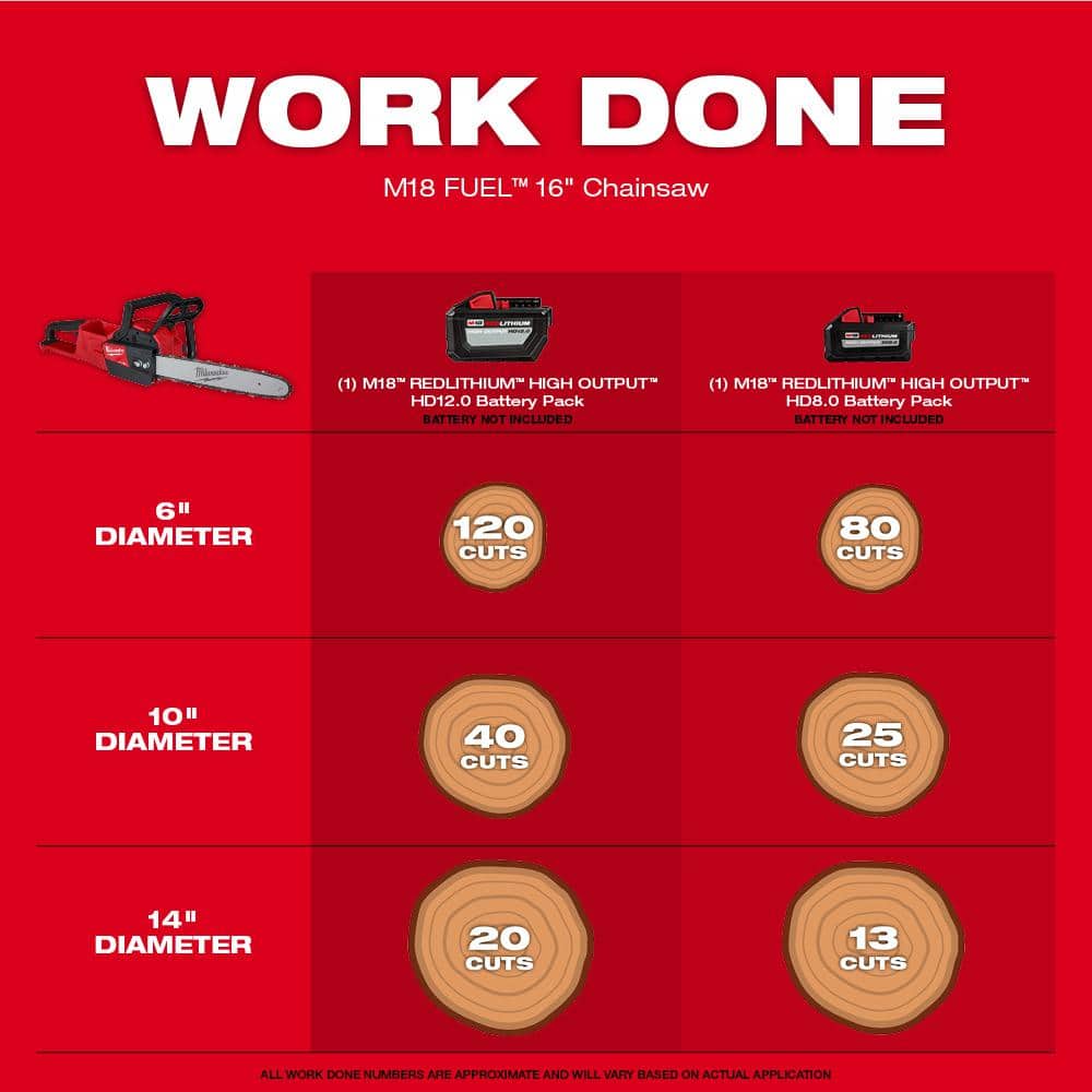 Milwaukee M18 FUEL 16 in. 18-Volt Brushless Cordless Electric Chainsaw withM18 Blower 12.0 Ah and Carrying Case Combo Kit (2-Tool)
