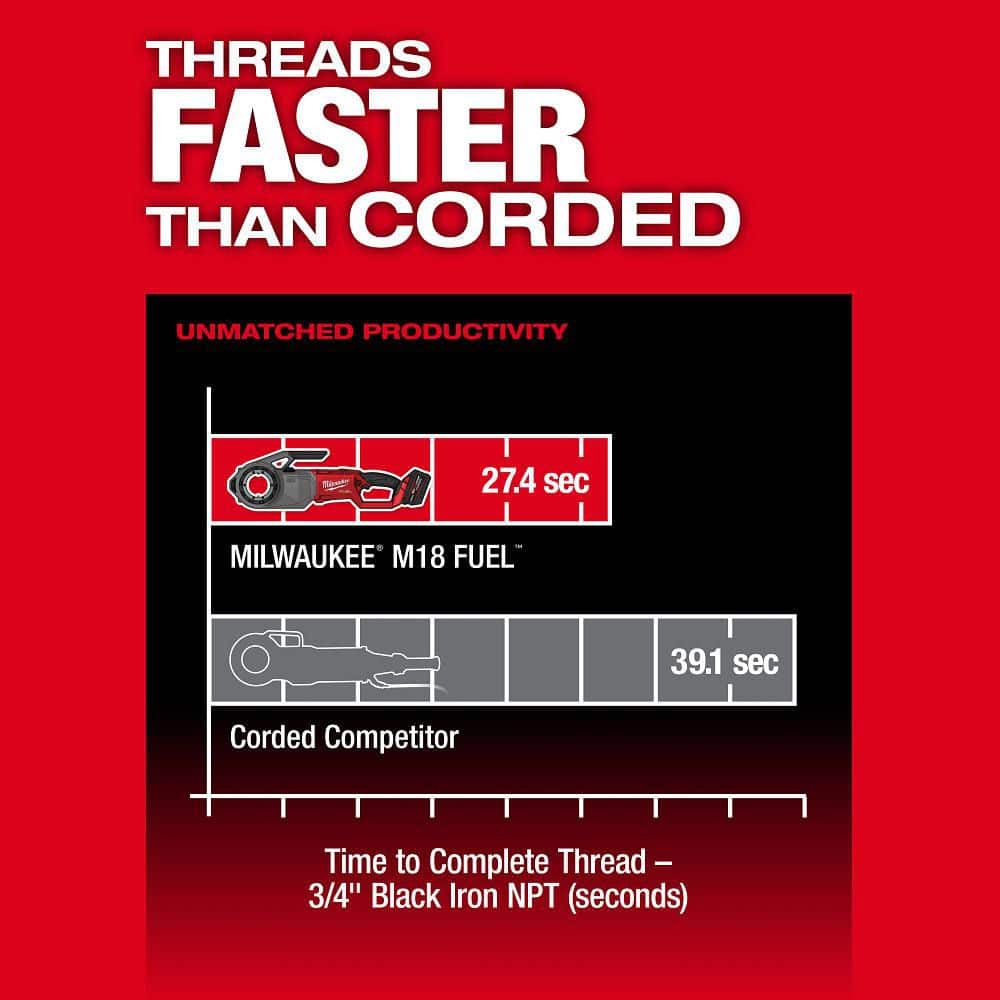 Milwaukee M18 FUEL ONE-KEY Cordless Brushless Pipe Threader, Tool Only, with Support Arm and Case