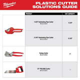 Milwaukee 12 in. PVC/ABS Saw (Model 48-22-0212)