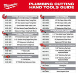Milwaukee 12 in. PVC/ABS Saw (Model 48-22-0212)