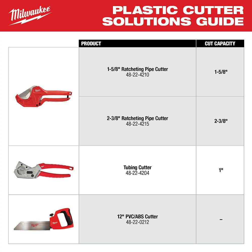 Milwaukee 1-5/8 in. Ratcheting Pipe Cutter