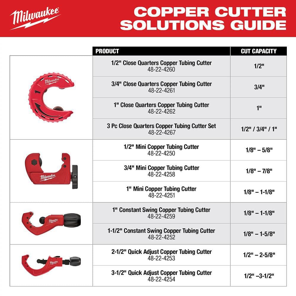 Milwaukee 1/2 in. Mini Copper Tubing Cutter (1/8"–5/8" Cut Capacity)