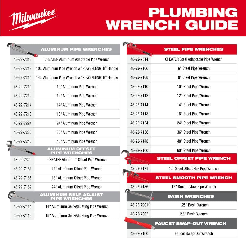 Milwaukee 12 in. Steel Pipe Wrench, Straight, 2 in. Capacity (Model 48-22-7112)