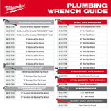 Milwaukee 12 in. Steel Pipe Wrench, Straight, 2 in. Capacity (Model 48-22-7112)