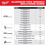 Milwaukee 10 in. Aluminum Pipe Wrench with POWERLENGTH Handle, 1-1/2 in. Jaw Capacity
