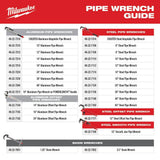 Milwaukee 18 in. and 24 in. Aluminum Pipe Wrench Set (2-Tool)
