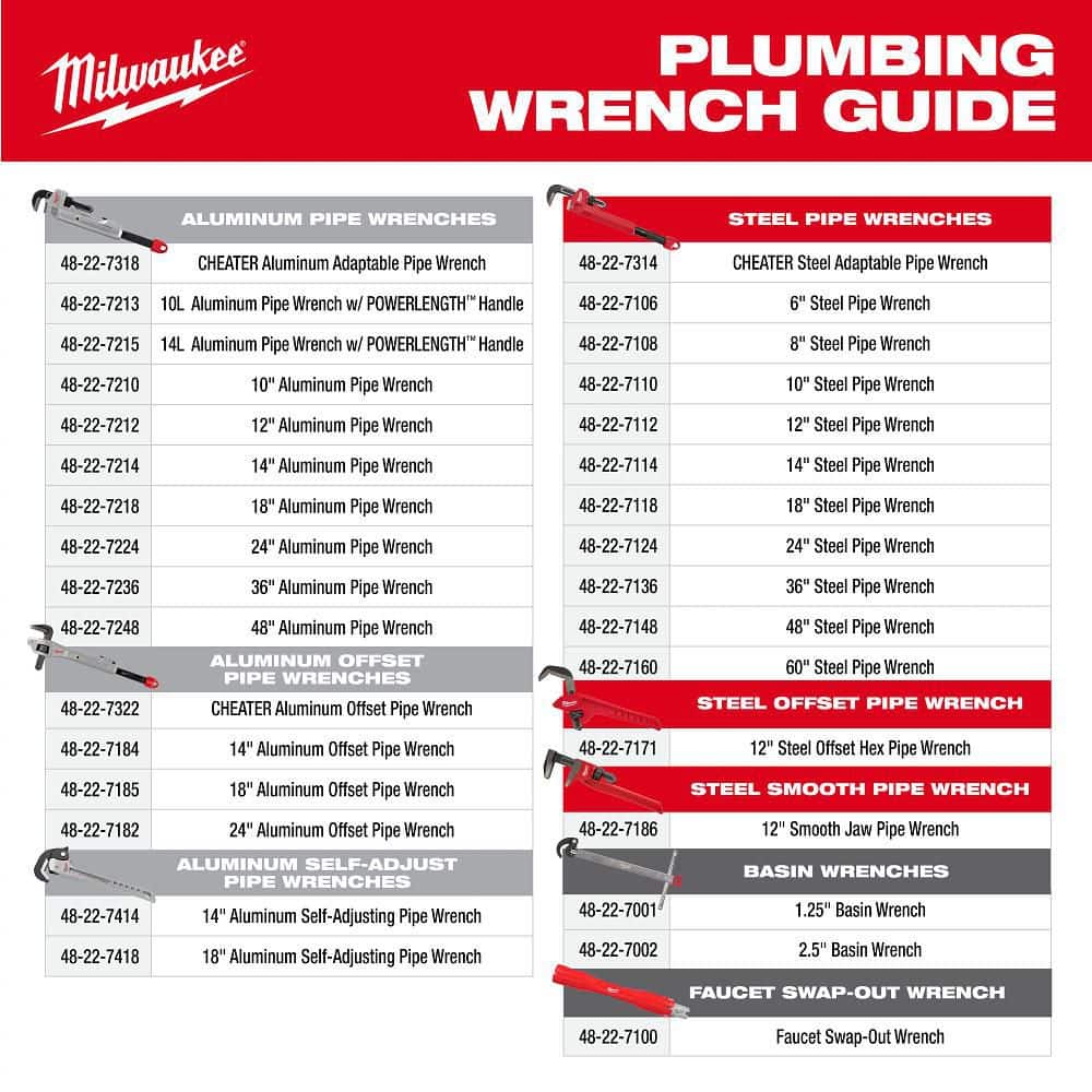 Milwaukee 2.5 in. Basin Wrench, Telescoping 10–17 in. Reach