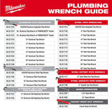 Milwaukee 2.5 in. Basin Wrench, Telescoping 10–17 in. Reach