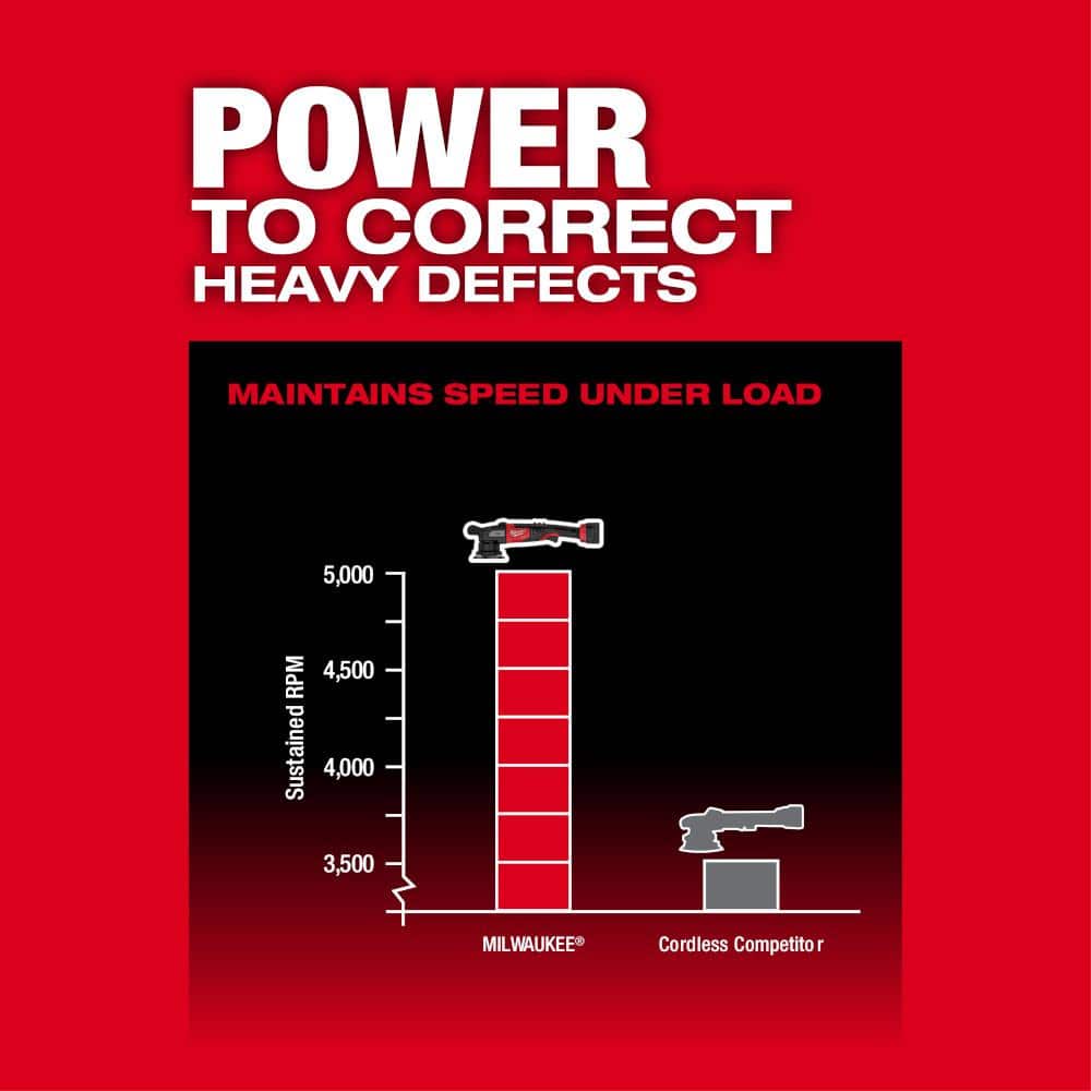 Milwaukee M18 FUEL 18V Brushless Cordless 15mm DA Polisher, Tool-Only (2684-20)