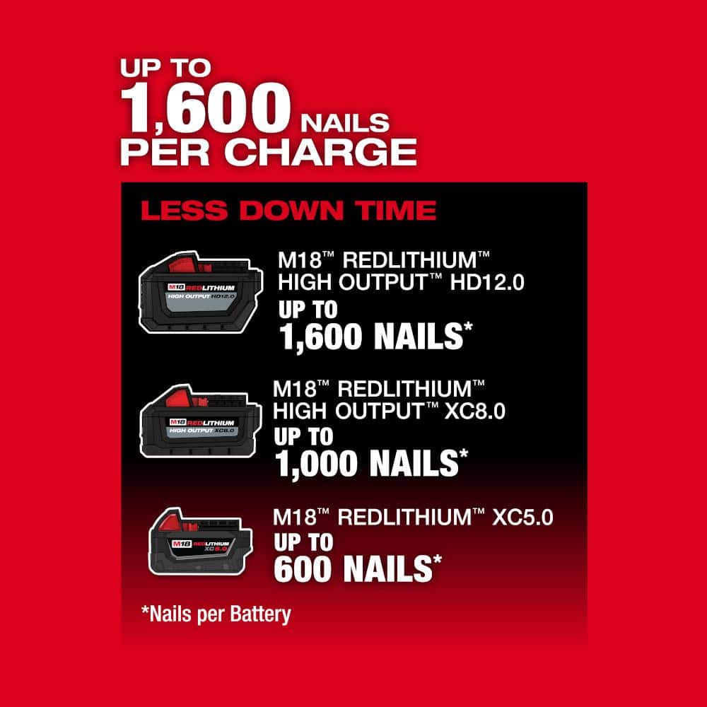 Milwaukee M18 FUEL 18V Lithium‑Ion Cordless 2 Gal. Quiet Air Compressor, Compact Hot‑Dog Tank (Tool‑Only)