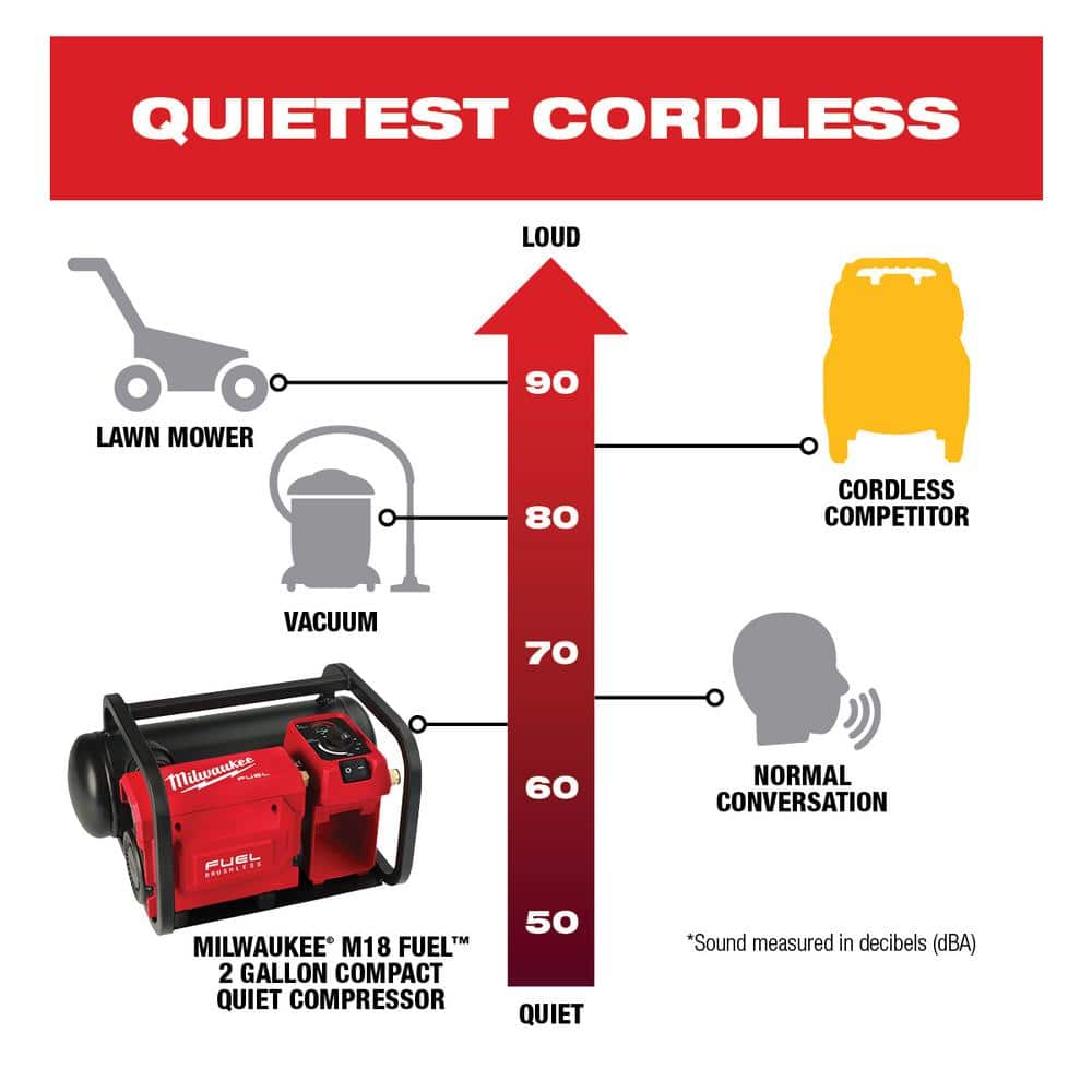Milwaukee M18 FUEL 18V Lithium‑Ion Cordless 2 Gal. Quiet Air Compressor, Compact Hot‑Dog Tank (Tool‑Only)