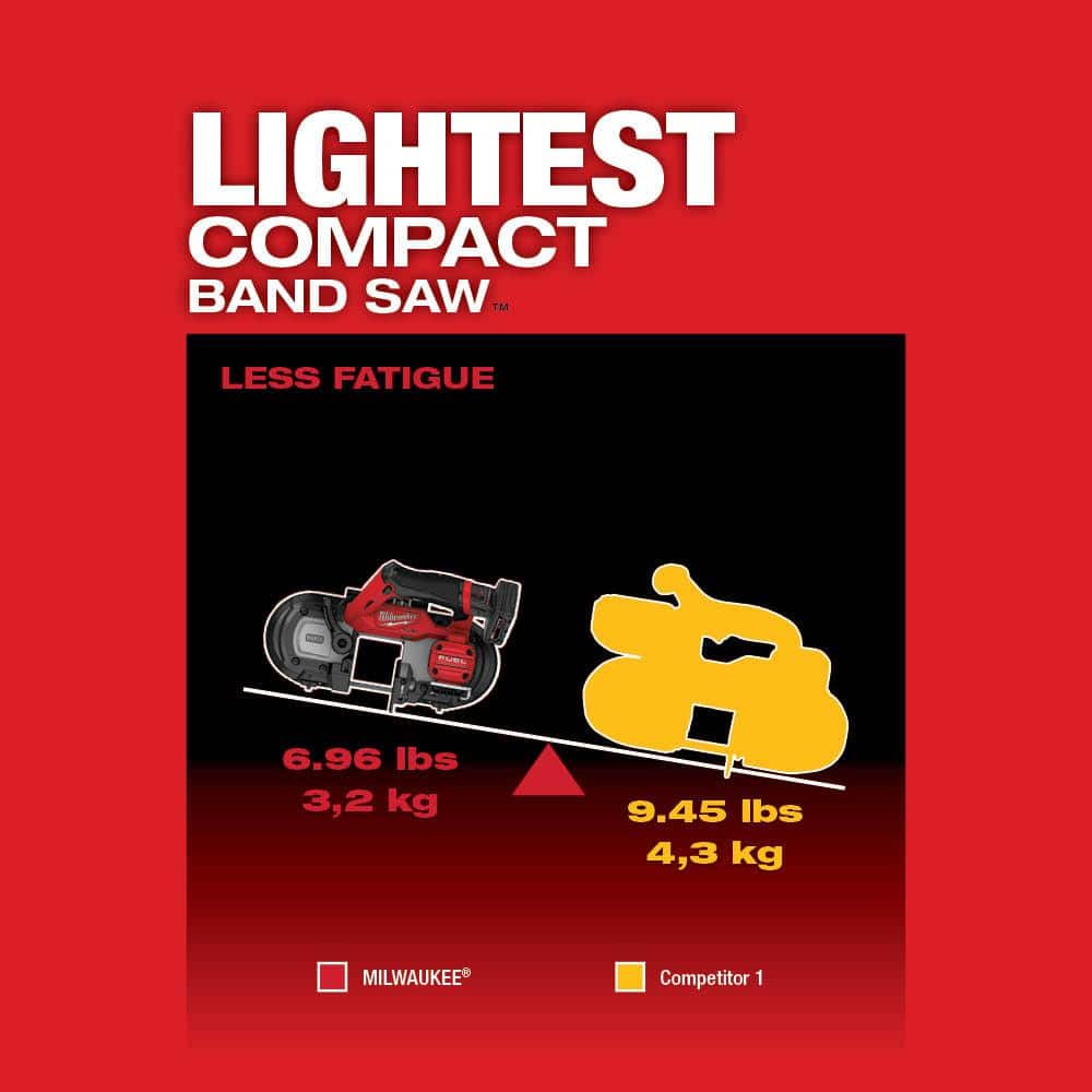 Milwaukee M12 FUEL 12V Lithium‑Ion Cordless Compact Band Saw with 3 in. Cut Off Saw, Tool‑Only 2‑Piece Set (2529-20 & 2522-20)
