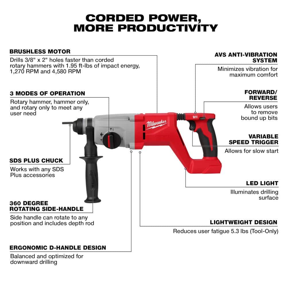 Milwaukee M18 FUEL 18V Lithium-Ion Brushless Cordless Compact Bandsaw w/1 in. SDS Plus Rotary Hammer & 8.0ah Starter Kit