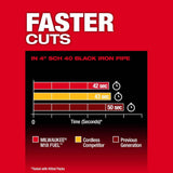 Milwaukee M18 FUEL 18V Brushless Cordless Deep Cut Dual-Trigger Band Saw with ONE-KEY, 5 in. Capacity (Tool-Only)