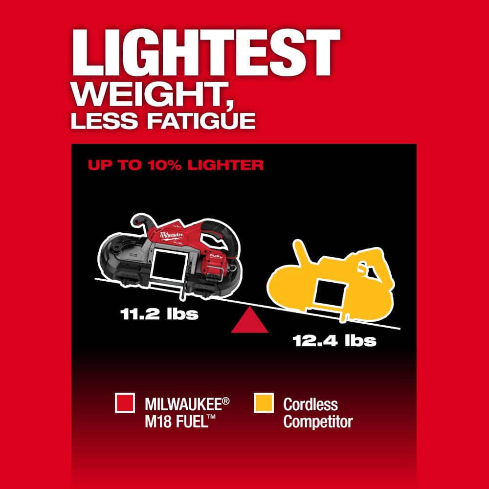 Milwaukee M18 FUEL 18V Brushless Cordless Deep Cut Dual-Trigger Band Saw with ONE-KEY, 5 in. Capacity (Tool-Only)