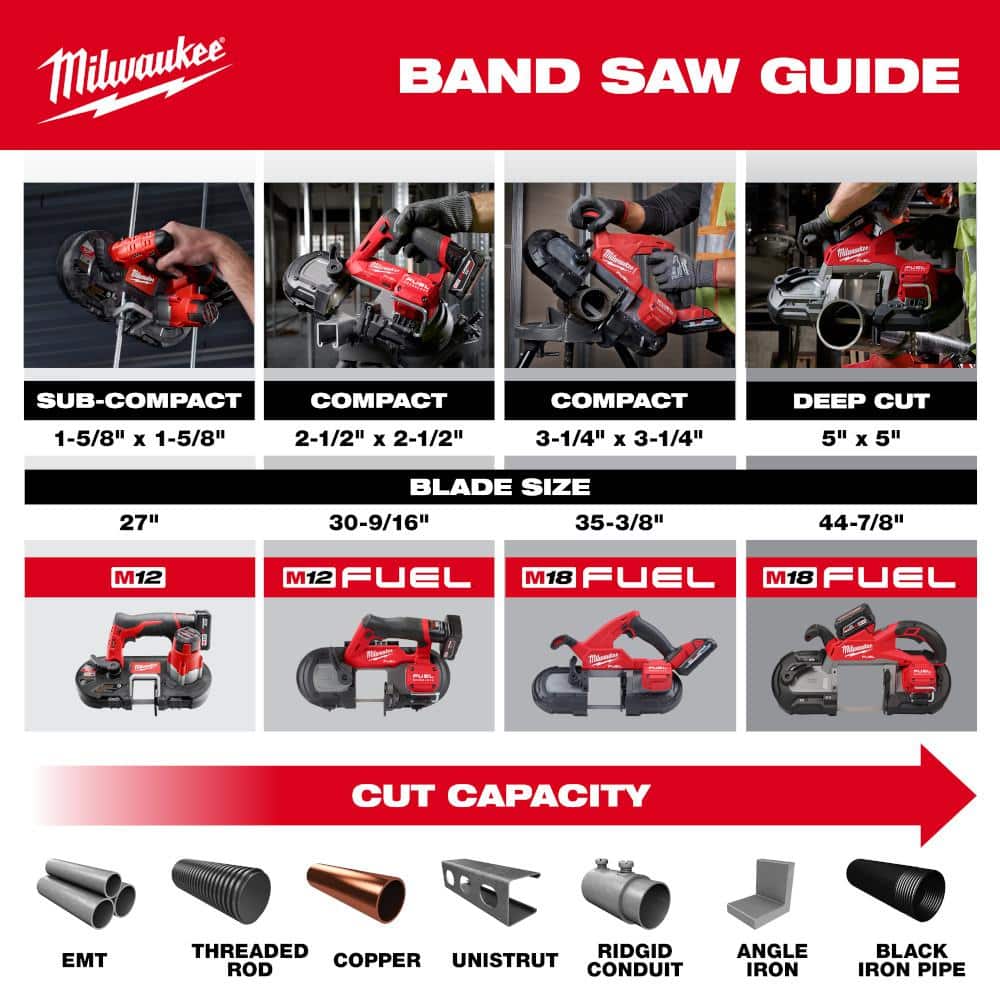 Milwaukee M18 FUEL 18V Brushless Cordless Deep Cut Dual-Trigger Band Saw with ONE-KEY, 5 in. Capacity (Tool-Only)