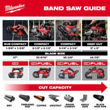 Milwaukee M18 FUEL 18V Brushless Cordless Deep Cut Dual-Trigger Band Saw with ONE-KEY, 5 in. Capacity (Tool-Only)