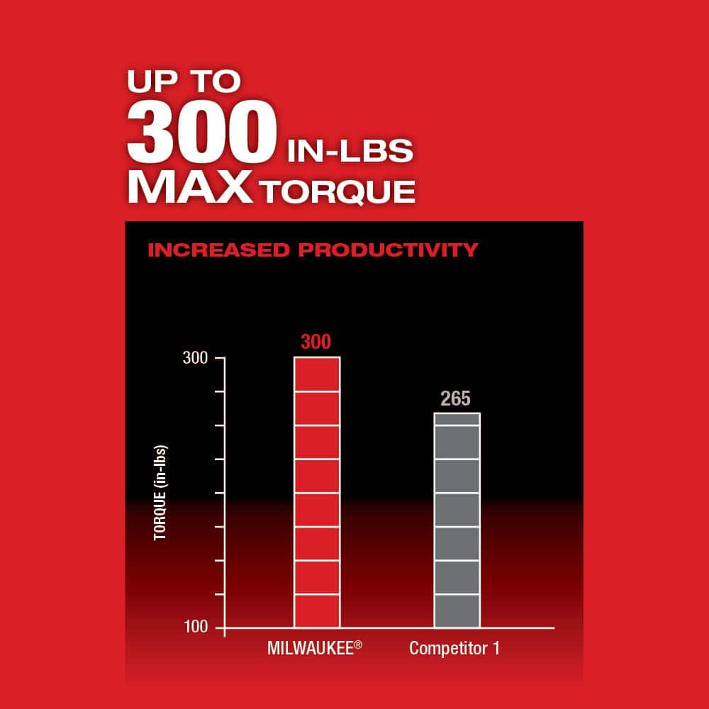 Milwaukee M12 FUEL 12V Li‑Ion Brushless Cordless 4‑in‑1 Installation 3/8 in. Drill/Driver Kit with 4 Heads + PACKOUT Bit Set (60‑Pc)